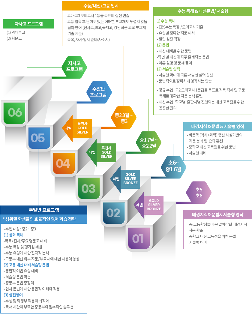 Phillip’s program road map